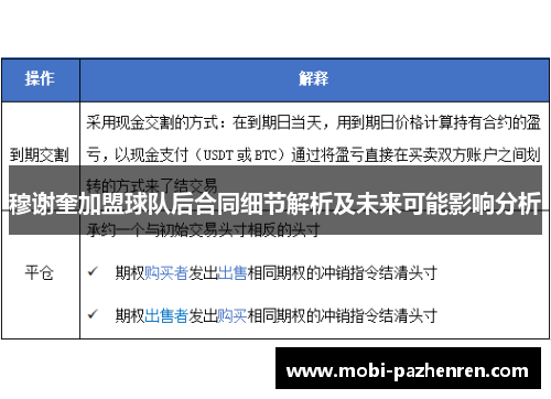 穆谢奎加盟球队后合同细节解析及未来可能影响分析