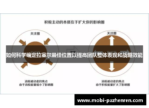 如何科学确定拉塞尔最佳位置以提高团队整体表现和战略效能
