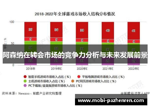 阿森纳在转会市场的竞争力分析与未来发展前景