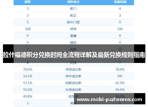 拉什福德积分兑换时间全流程详解及最新兑换规则指南